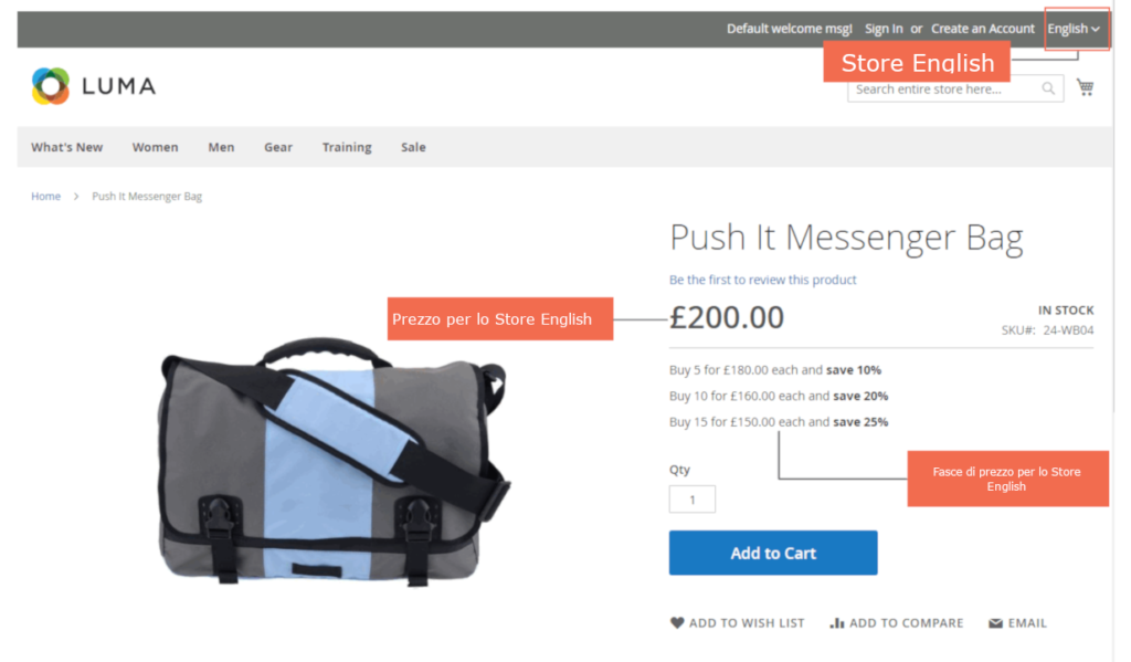 BSS Multistore View Pricing Esempio 1